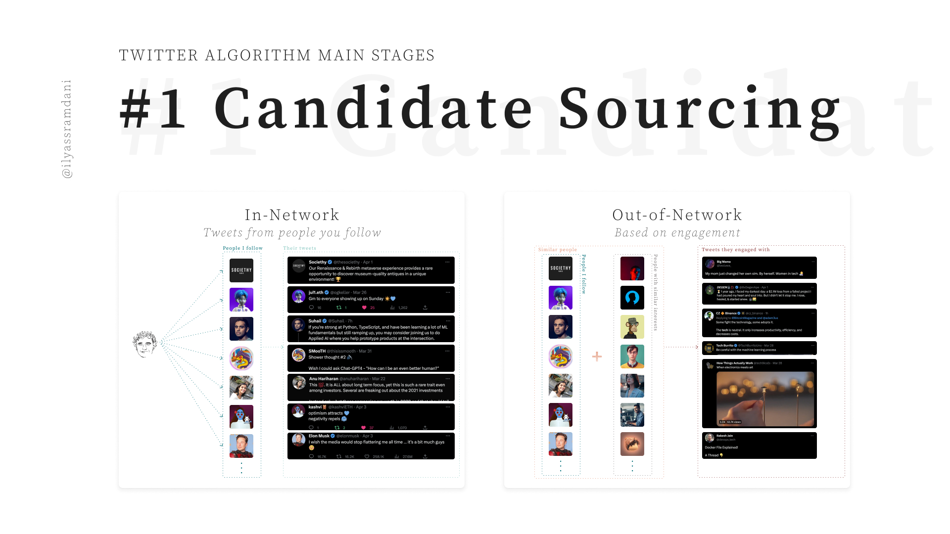 Candidate Sources - In-Network and Out-of-Network Sources