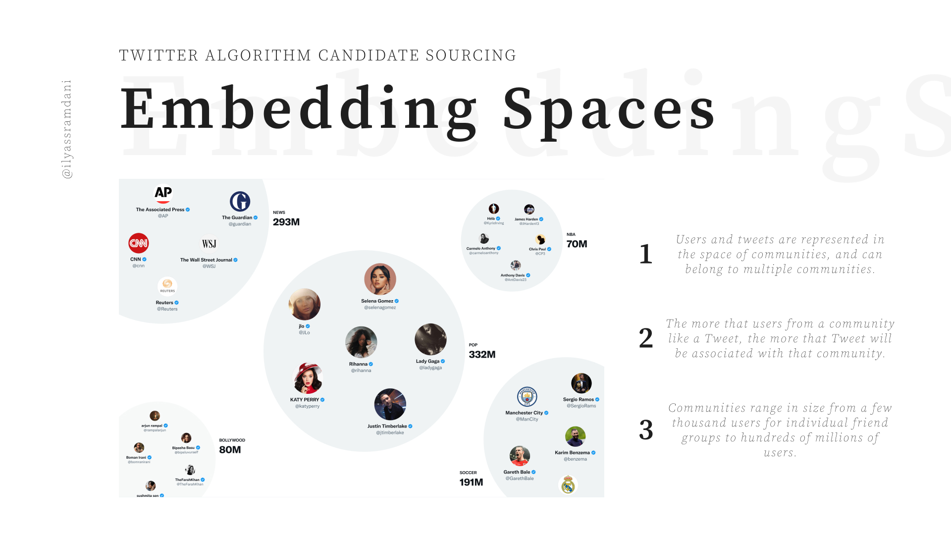 Embedding Spaces & Twitter communities